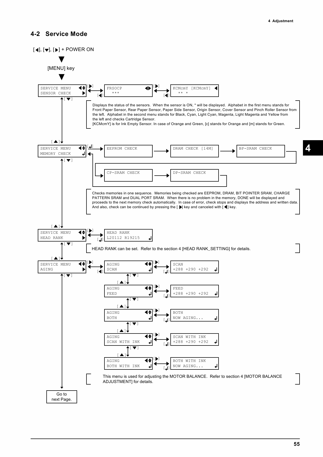 Roland SOLJET SJ 600 500 Service Notes Manual-4